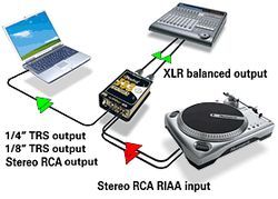 Radial J33  директ бокс для винила, 2 RCA вход , 2 RCA выход, 2 XLR выход , стерео джек и минид